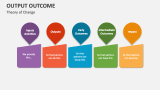 Theory of Change | Output Outcome - Slide 10