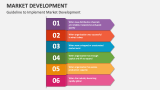 Guideline to Implement Market Development - Slide 9