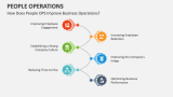 How Does People Operations Improve Business Operations? - Slide 4