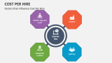 Factors that Influence Cost Per Hire - Slide 2