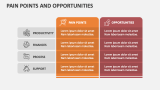 Pain Points and Opportunities - Slide 1