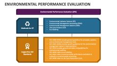 Environmental Performance Evaluation - Slide 1