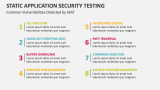 Common Vulnerabilities Detected by Static Application Security Testing - Slide 5