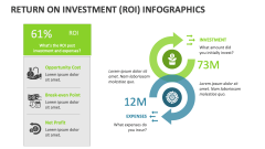 Return on Investment (ROI) Infographics - Slide 1