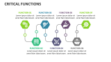 Critical Functions - Slide 5
