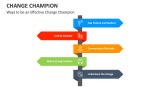 Ways to be an Effective Change Champion - Slide 6