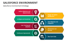 Salesforce Environment Strategy - Slide 4