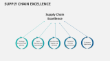 Supply Chain Excellence - Slide 4