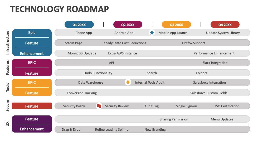 Technology Roadmap PowerPoint and Google Slides Template - PPT Slides