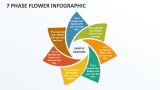 7 Phase Flower Infographic - Slide 1