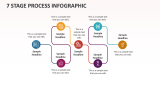 7 Stage Process Infographic - Slide 1