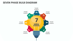 Seven Phase Bulb Diagram - Slide 1