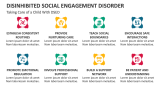 Taking Care of a Child with Disinhibited Social Engagement Disorder - Slide 6