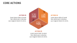 Core Actions - Slide 8