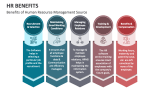 Benefits of Human Resource (HR) Management Source - Slide 1