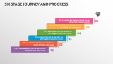 Six Stage Journey and Progress - Slide 1