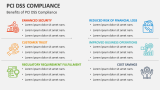 Benefits of PCI DSS Compliance - Slide 9