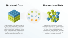 Structured and Unstructured Data - Slide 1