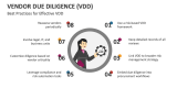 Best Practices for Effective Vendor Due Diligence (VDD) - Slide 11