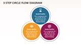 3 Step Circle Flow Diagram - Slide 1