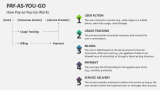 How Pay-as-You-Go Works - Slide 6