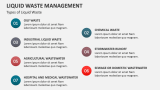 Types of Liquid Waste | Liquid Waste Management - Slide 3
