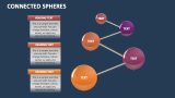 Connected Spheres - Slide 2