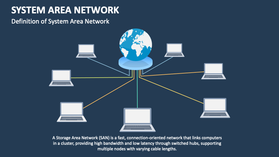 System Area Network PowerPoint and Google Slides Template PPT Slides