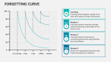 Forgetting Curve - Slide 1