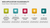 Future Trends in Web Application Vulnerabilities - Slide 8