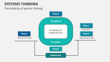 Systems Thinking Template for PowerPoint and Google Slides - PPT Slides