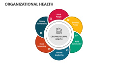Organizational Health - Slide 1