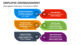 Employee Disengagement - Slide 3