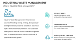 What is Industrial Waste Management? - Slide 2