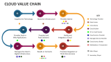 Cloud Value Chain - Slide 2