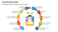 Emerging Trends Shaping the Bio Revolution - Slide 1