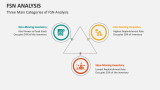 Three Main Categories of FSN Analysis - Slide 3