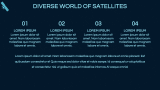 Satellites Presentation Theme - Slide 5