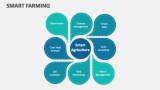 Smart Farming - Slide 3