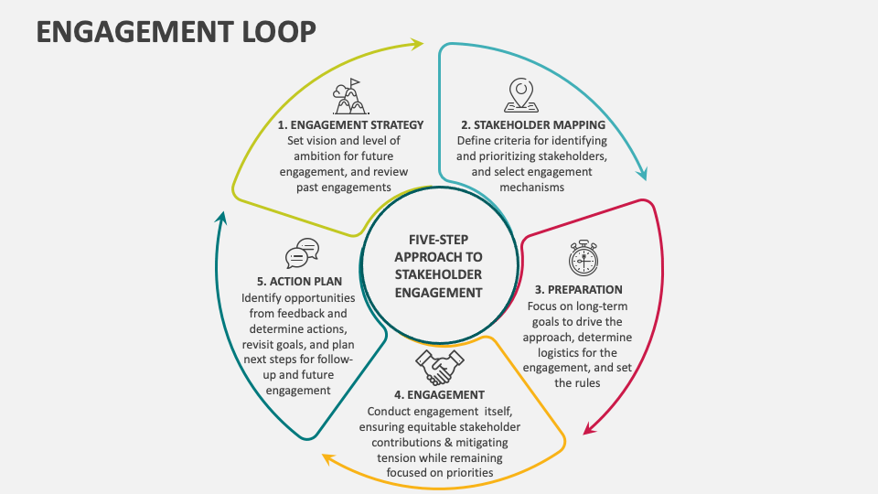 Engagement Loop PowerPoint and Google Slides Template - PPT Slides