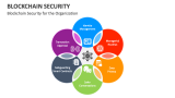 Blockchain Security for the Organization - Slide 3