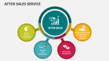 After Sales Service - Slide 1