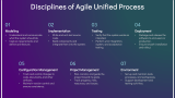 Agile Unified Process - Slide 6
