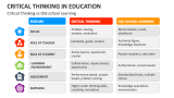 Critical Thinking in Education - Slide 9