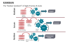 The "Kanban Sandwich" of Agile Practice At Scale - Slide 5