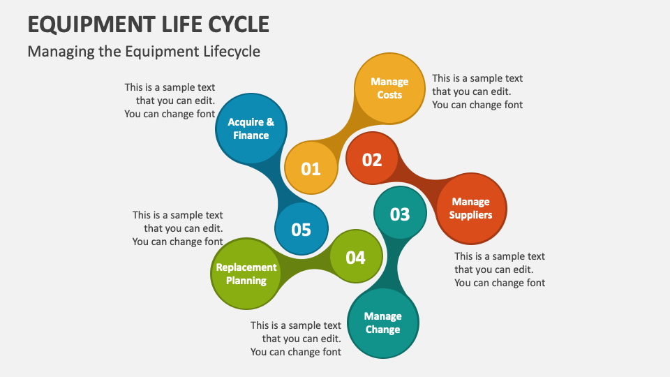 Equipment Life Cycle PowerPoint and Google Slides Template PPT Slides