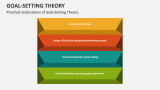 Practical Implications of Goal-Setting Theory - Slide 7