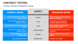 Contract Testing Vs Integration Testing - Slide 5