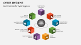 Best Practices for Cyber Hygiene - Slide 2