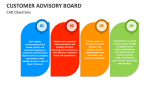 Customer Advisory Board Objectives - Slide 3